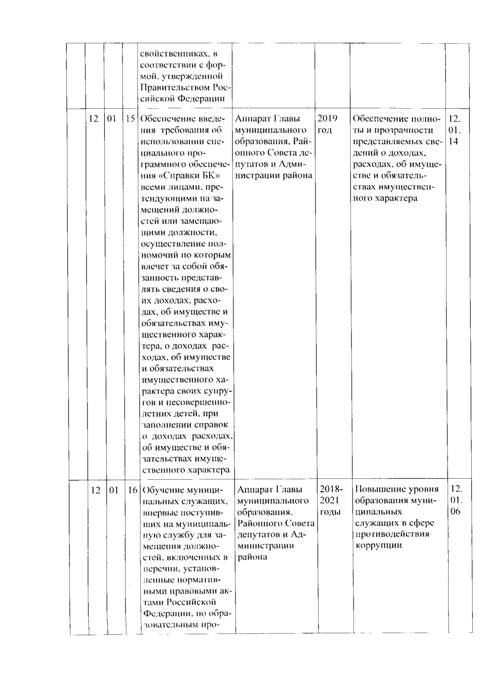 О внесении изменений в постановление Администрации "Об утверждении муниципальной программы "Противодействие коррупции"