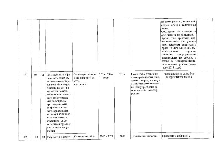 Об утверждении отчета о реализации муниципальной программы "Противодействие коррупции в муниципальном образовании «Малопургинский район» на 2016-2024 годы