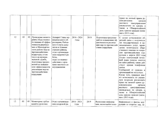 Об утверждении отчета о реализации муниципальной программы "Противодействие коррупции в муниципальном образовании «Малопургинский район» на 2016-2024 годы